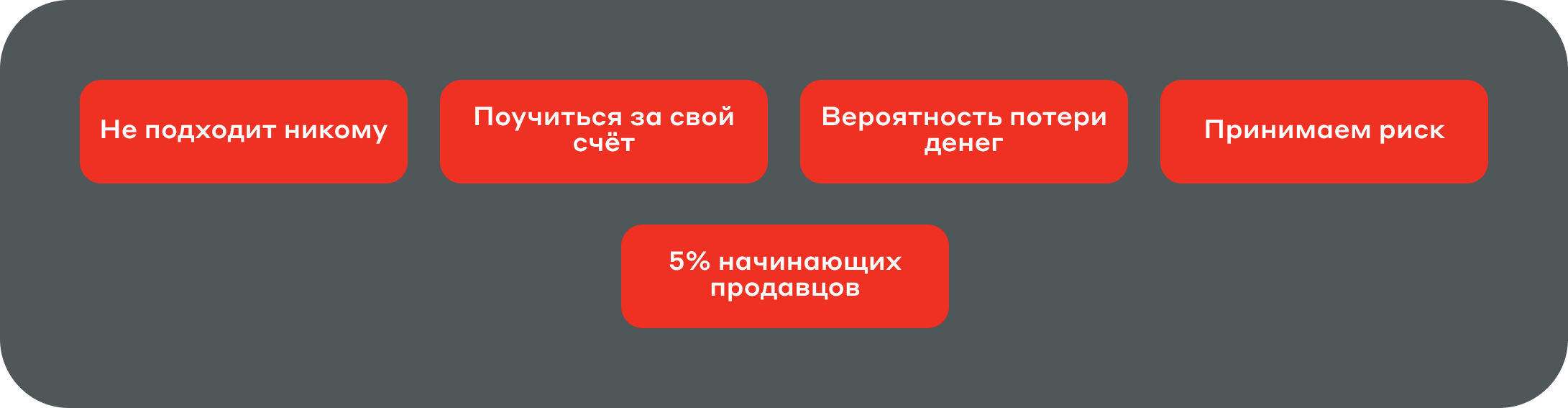 Маркетплейсы: с чего начать и как преуспeть - Курс