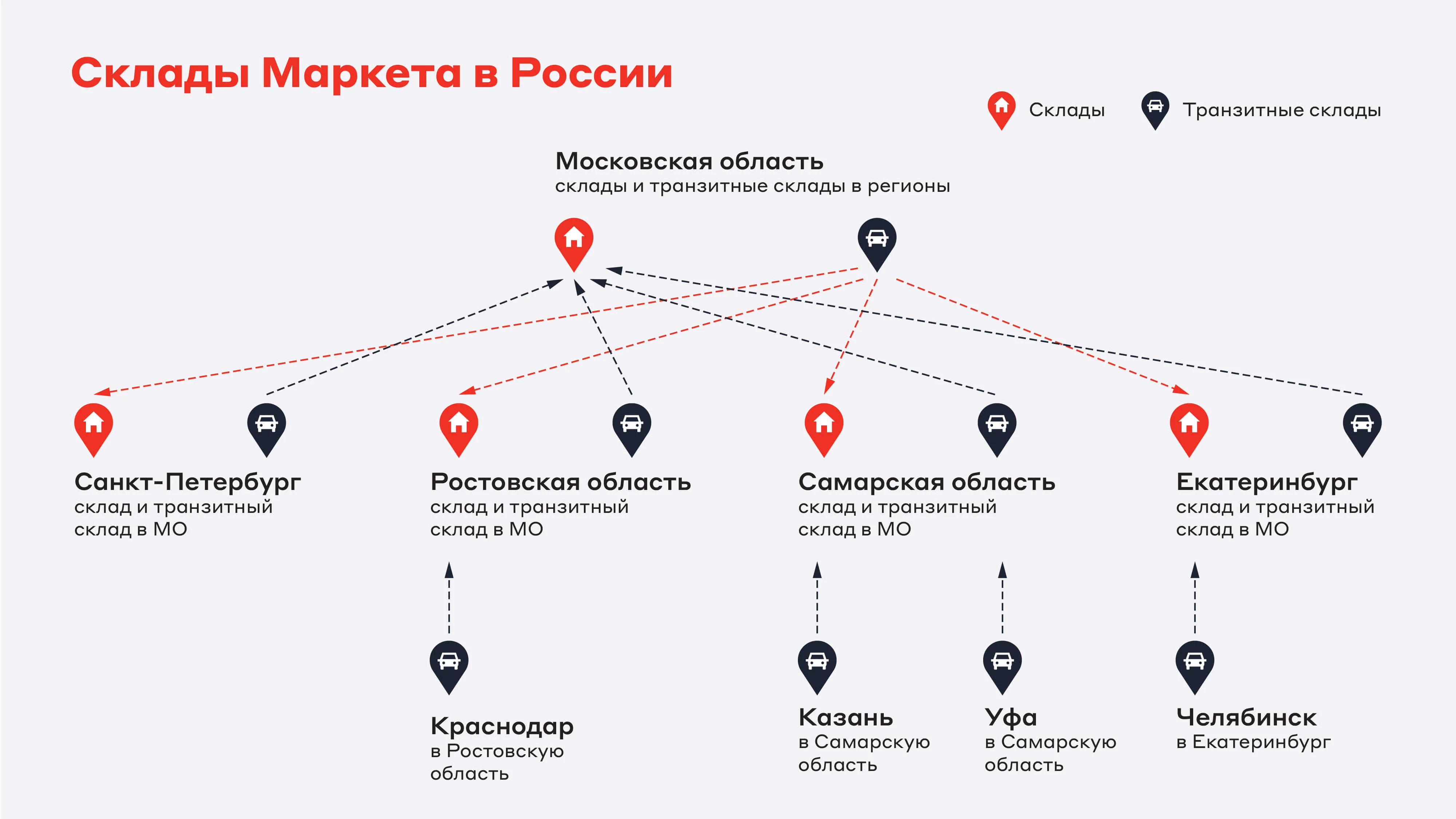 Старт работы на Яндекс Маркете - Курс