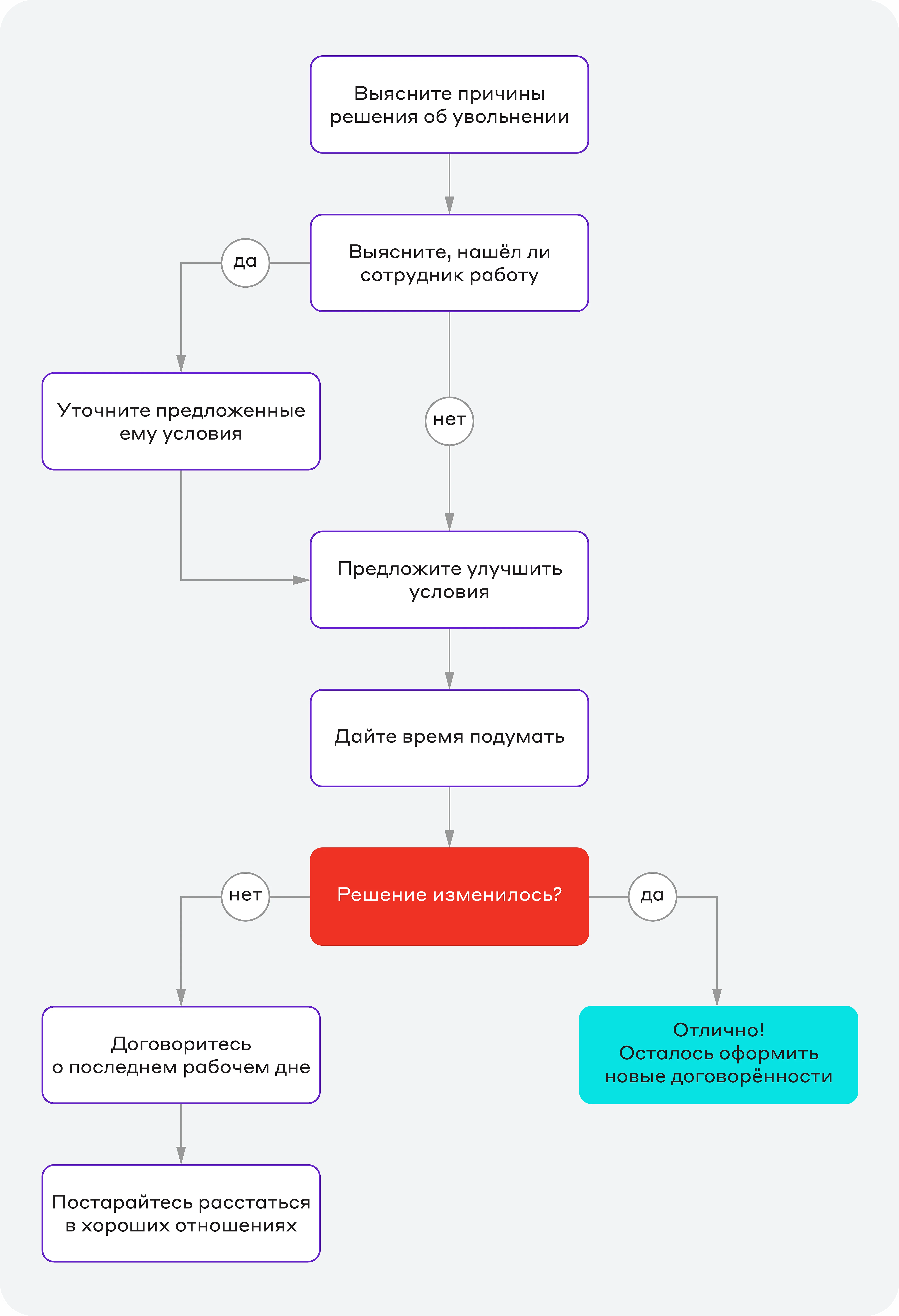 Как управлять командой - Курс