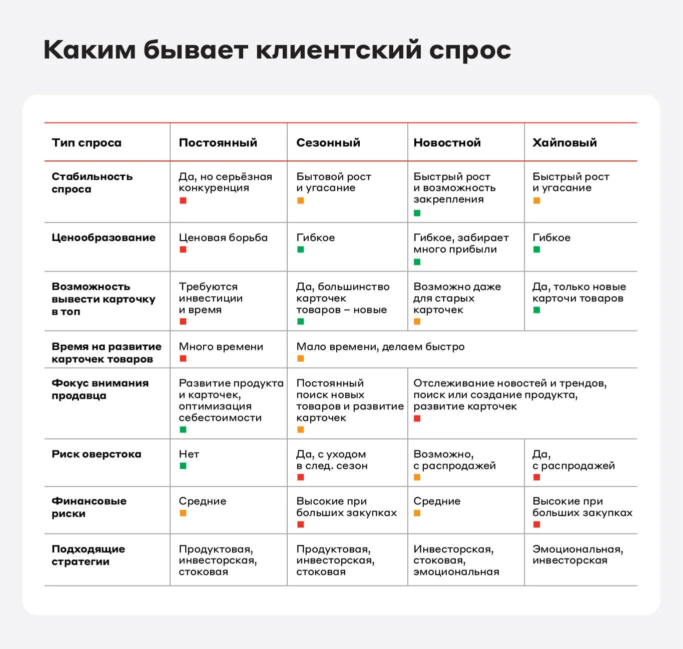 Как грамотно выбрать товар для продажи на маркетплейсе - Курс